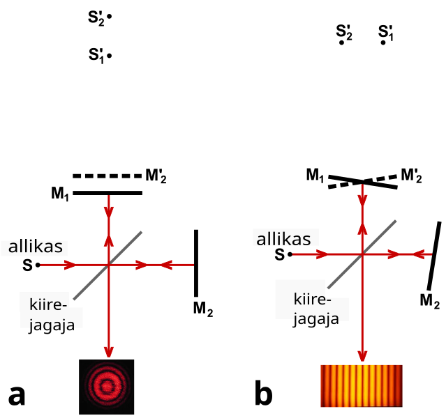 File:Michelsoni interferomeetri interferentspildid.svg