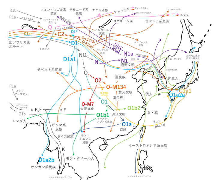 File:Migration map of Y-DNA haplogroups in East Asia.png