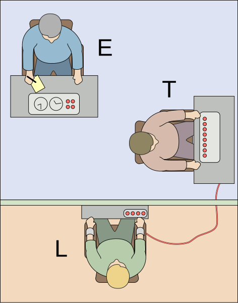 پرونده:Milgram experiment v2.svg