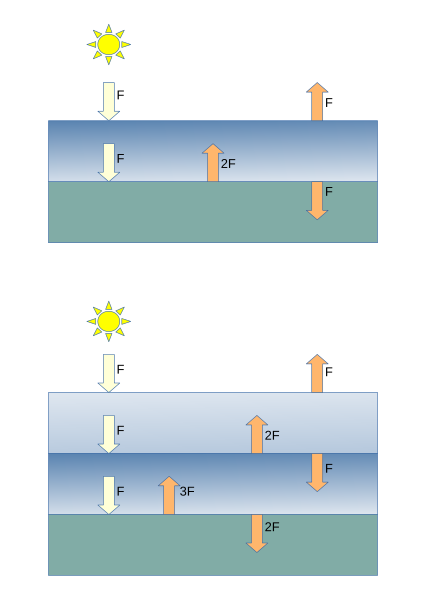 File:Model of a planet with atmosphere.svg