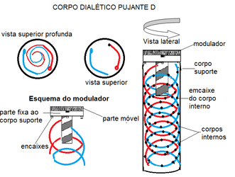 Figura 3