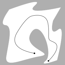 Example of a valid path Motion planning configuration space curved valid path.svg