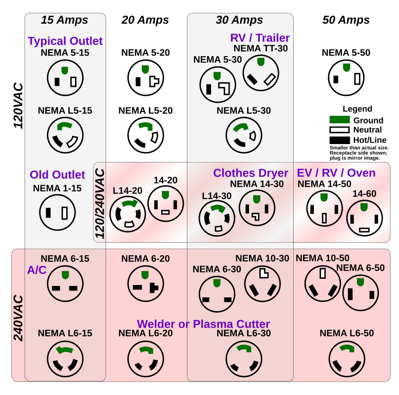 220 Breaker Box Wiring Diagram from upload.wikimedia.org