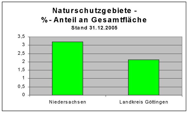 File:NSG LK GÖ.jpg