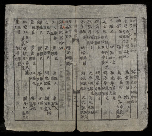 A page from the bilingual dictionary Nhật dụng thường đàm (日用常談; 1851). Characters representing words in Hán (Chinese) are explained in Nôm (Vietnames