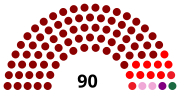 Vignette pour Assemblée nationale (Nicaragua)