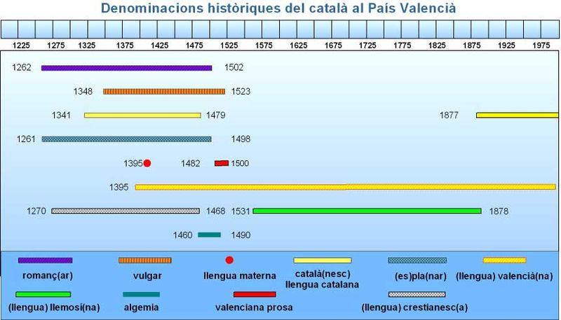 File:Nom valencia.jpg