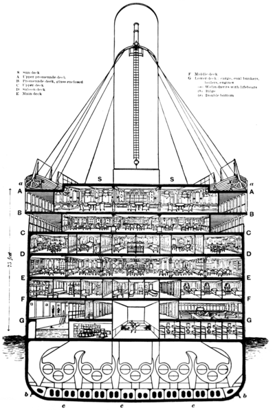 A cutaway diagram of Titanic's midship section