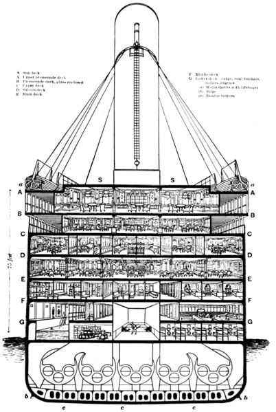 File:Olympic & Titanic cutaway diagram.png