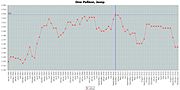 Миниатюра для Файл:Oms Pallisse, Josep rating.jpg