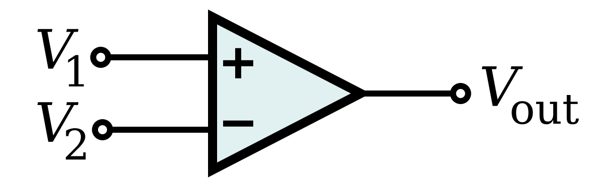 Sort comparator