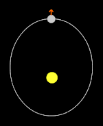 Orbital resonance of Mercury.gif