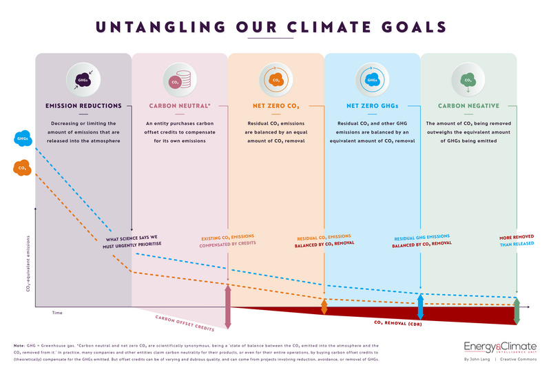 File:Our Climate Goals.png