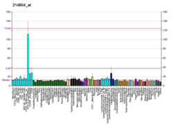 PBB GE CENPI 214804 bei fs.png