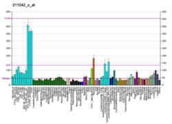 PBB GE SKP2 211042 x در fs.png