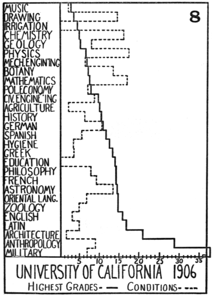 File:PSM V78 D405 University of california grade statistics 8.png