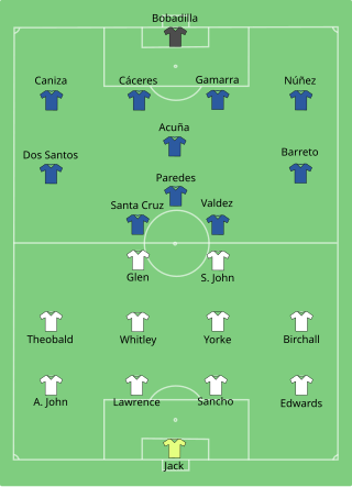 Composition du Paraguay et de la Trinité-et-Tobago lors du match le 20 juin 2006.