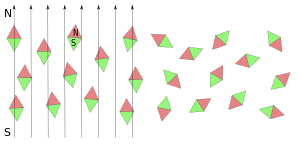 Paramagnetism with and without field.svg