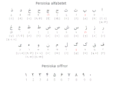 Persiska alfabetet.gif