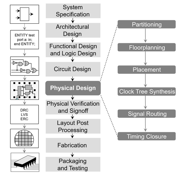 Micromachines | Free Full-Text | A Review of System-in-Package  Technologies: Application and Reliability of Advanced Packaging