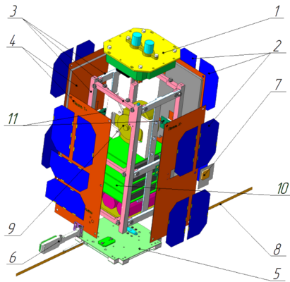 Структурна схема супутника. 1 - Корисне навантаження (FIPEX); 2 - Сонячні батареї; 3 - Несучі елементи конструкції; 4 - Сотопанелі; 5 - Антенний модуль; 6 - Магнітометр з механізмом розгортання; 7 - GPS / ГЛОНАСС антени; 8 - Радіоантена; 9 - Маховик; 10 - Електронна платформа; 11 - Датчик координат Сонця
