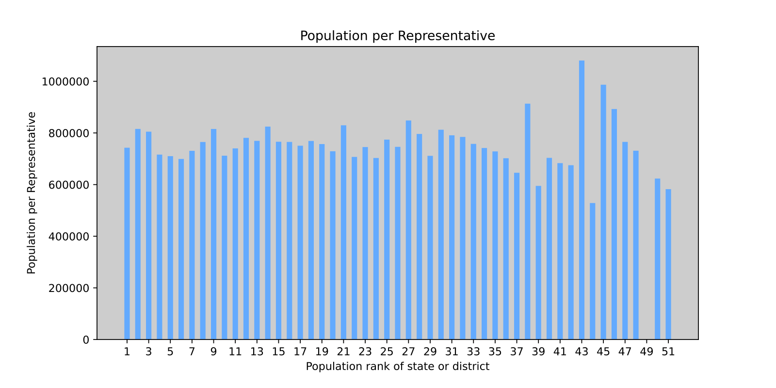 Города с населением 200000