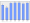 Evolucion de la populacion 1962-2008