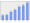 Evolucion de la populacion 1962-2008