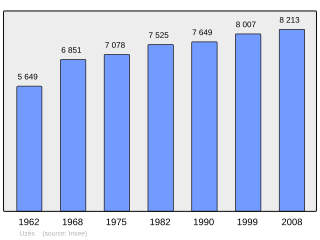 Evolucion de la populacion