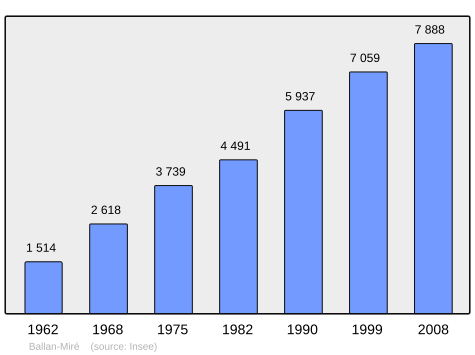 File:Population - Municipality code 37018.svg