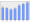 Evolucion de la populacion 1962-2008