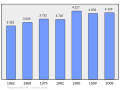 Миниатюра для версии от 00:24, 18 февраля 2011