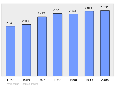 Reference: 
 INSEE [2]