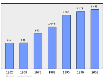 Reference: 
 INSEE [2]