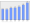 Evolucion de la populacion 1962-2008