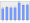 Evolucion de la populacion 1962-2008