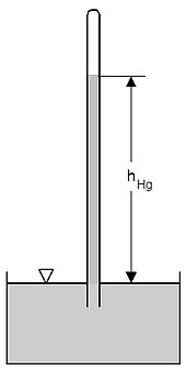 Barometer: Scientific instrument used to measure atmospheric pressure