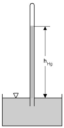 Top 10 Types of Measuring Instruments and Their Applications