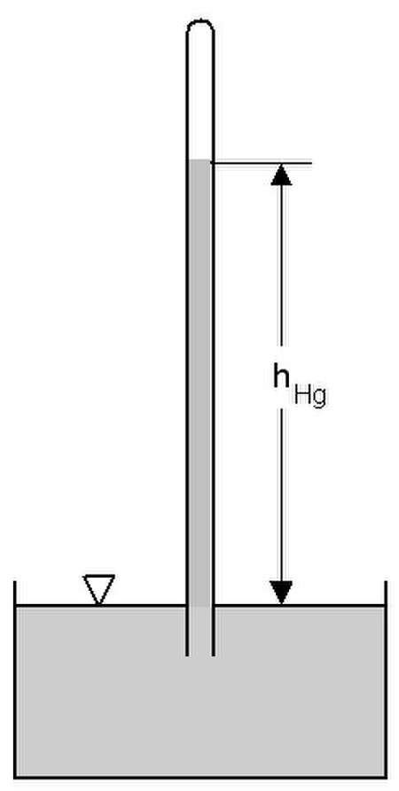 ไฟล์:Prinzip Torricelli.jpg