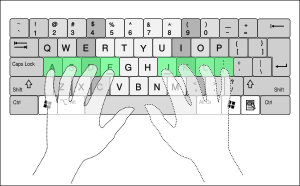 QWERTY-home-keys-position.svg