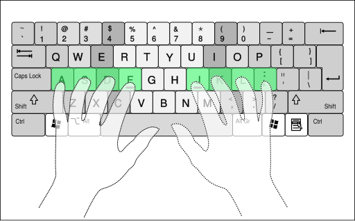 QWERTY-home-keys-position