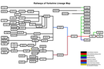 Thumbnail for List of Yorkshire railways