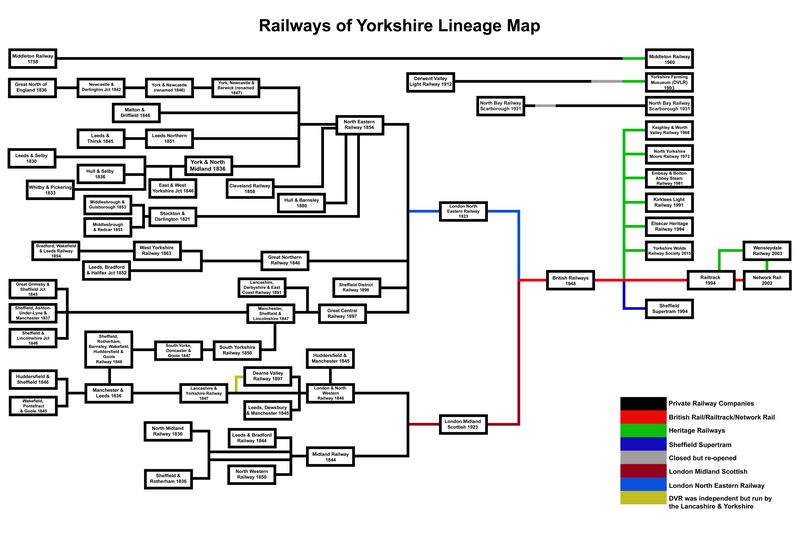 File:Railways of Yorkshire lineage map.png