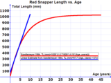 Red Snapper Length vs Age.png