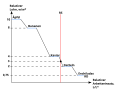 Vorschaubild der Version vom 22:34, 28. Dez. 2010