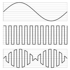 An example of ring modulation on a sine wave of frequency
f
{\displaystyle f}
and a square wave of frequency
12
f
{\displaystyle 12f}
, resulting in a complex sound using analog FM known as diode-clipping or chopper RM, producing a variation in amplitude of the square wave-like frequency on
12
f
{\displaystyle 12f} Ring modulation two forms Diode-clipping or 'chopper' RM.svg