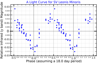 <span class="mw-page-title-main">11 Leonis Minoris</span> Star in the constellation Leo Minor