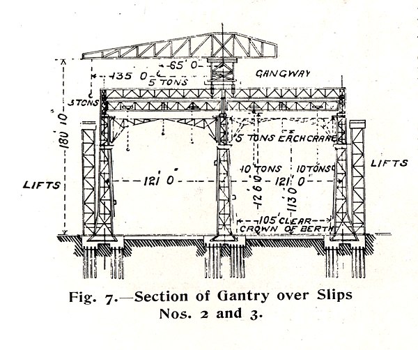 Crosswise section of the Gantry