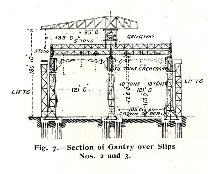 File:Section of Gantry over Slips Nos 2 and 3, Fig 7 (The Shipbuilder special numbers Olympic).jpg