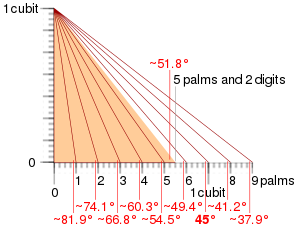 Illustration of the ancient Egyptian measure of Seked compared with the slope of the Great Pyramid Seked.svg